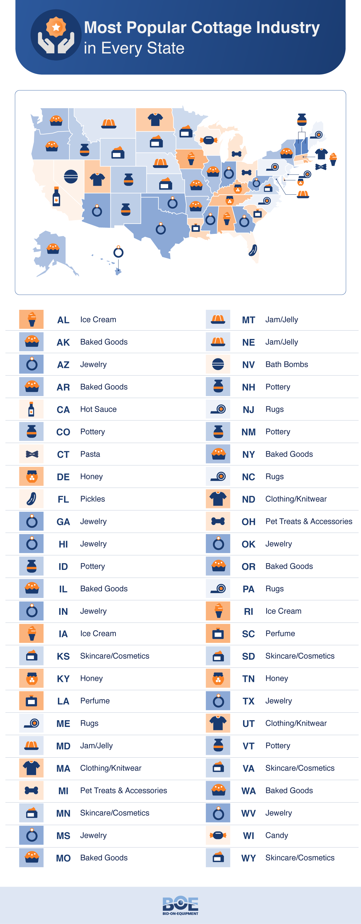 Map of the most popular cottage industry by state from Bid-On-Equipment